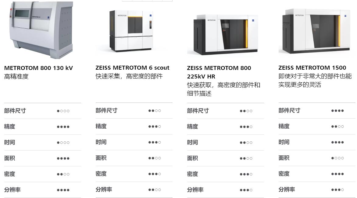 陕西陕西蔡司陕西工业CT