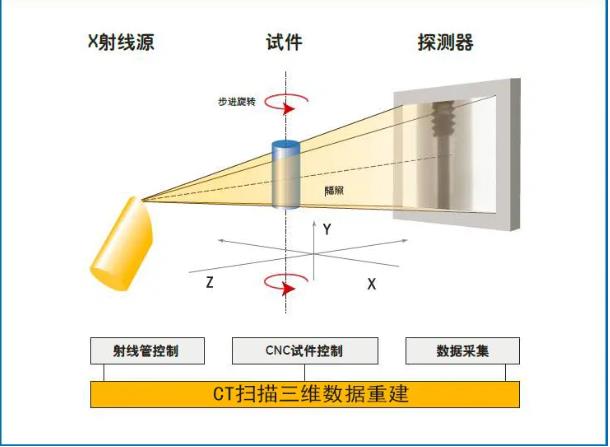 陕西工业CT无损检测