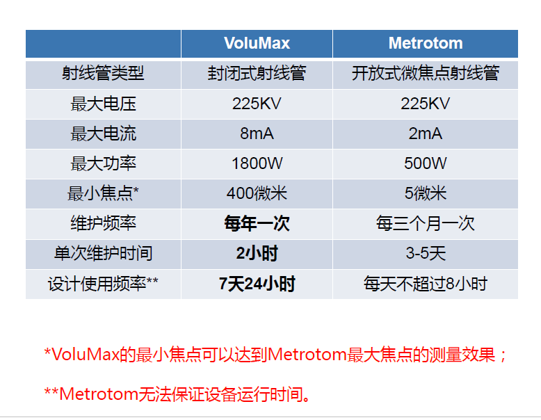 陕西陕西蔡司陕西工业CT