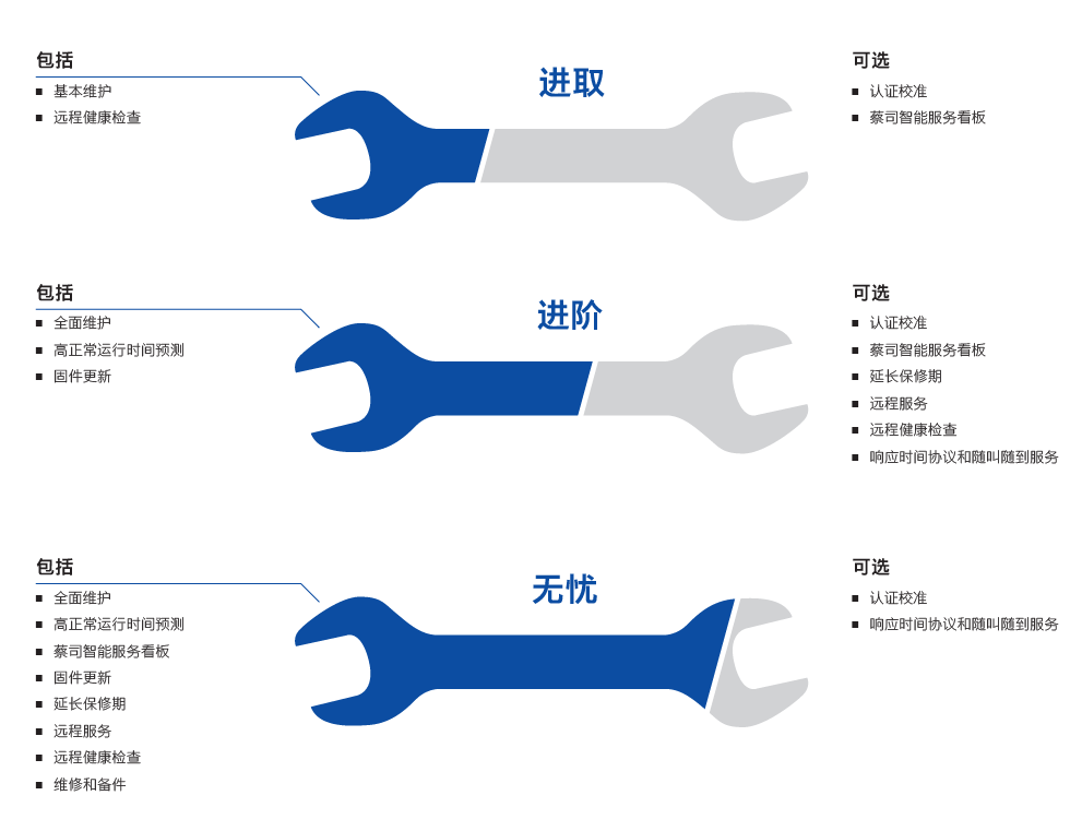 陕西陕西蔡司陕西三坐标维保