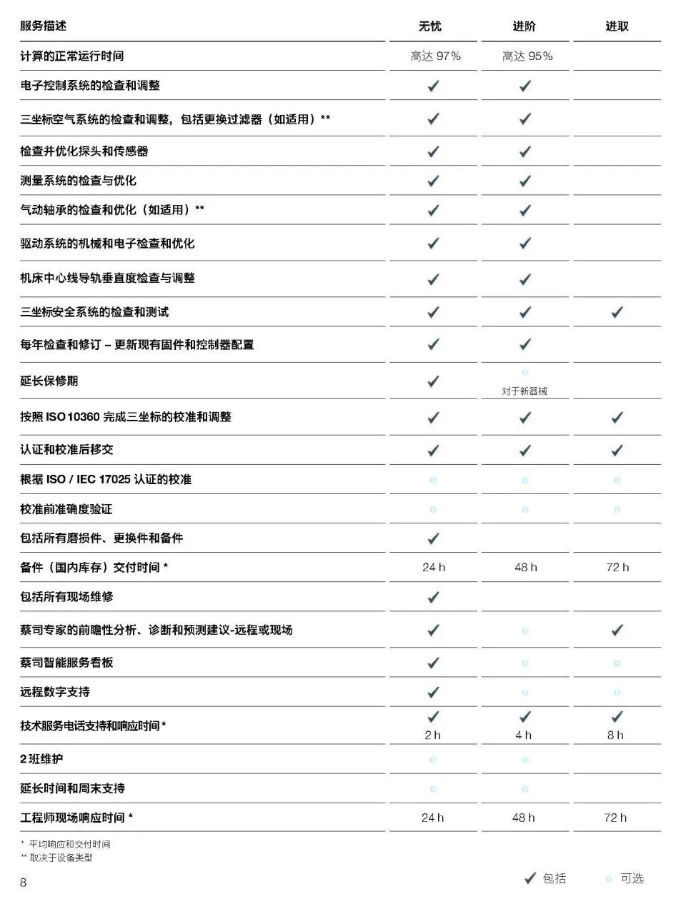 陕西陕西蔡司陕西三坐标维保